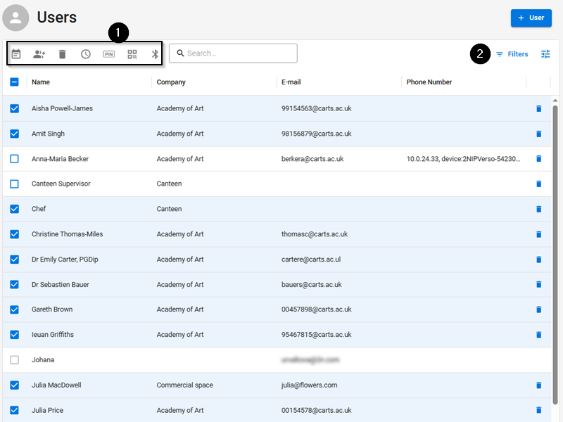 ACOM Users Page