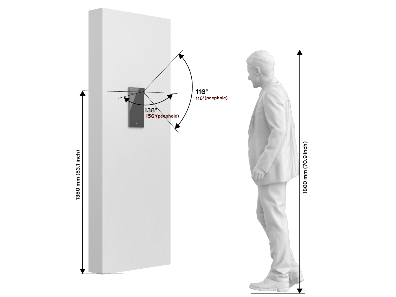 correct IP Style placement dimensions