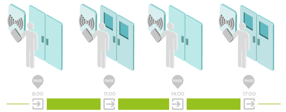 attendance-free-acom.png