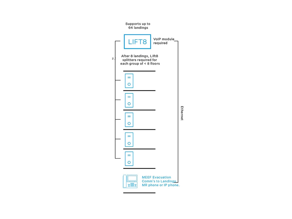 Evac-Mode-Schematic-Lift8.jpg