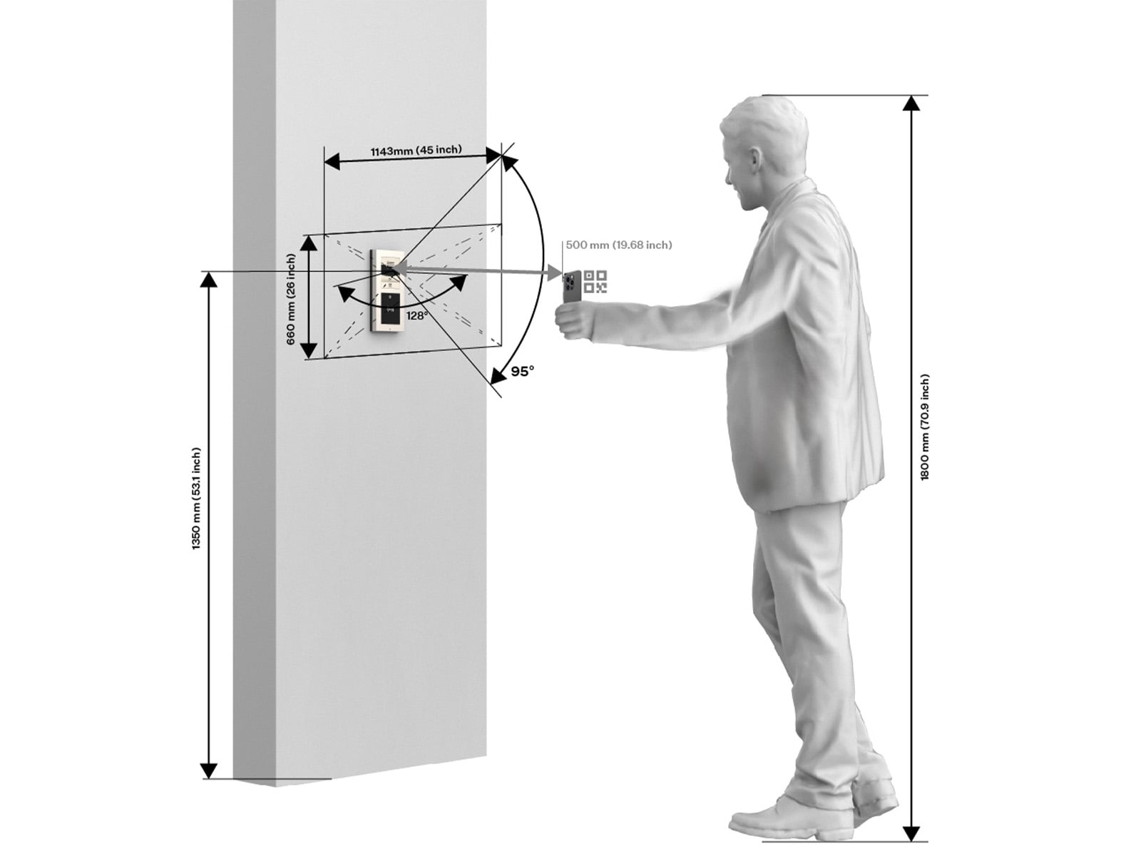 correct Access Unit QR placement dimensions