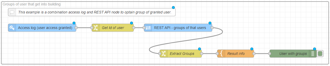 Access_Commander_Automation___Example_flow_3-Groups.png