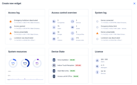 ACOM Dashboard