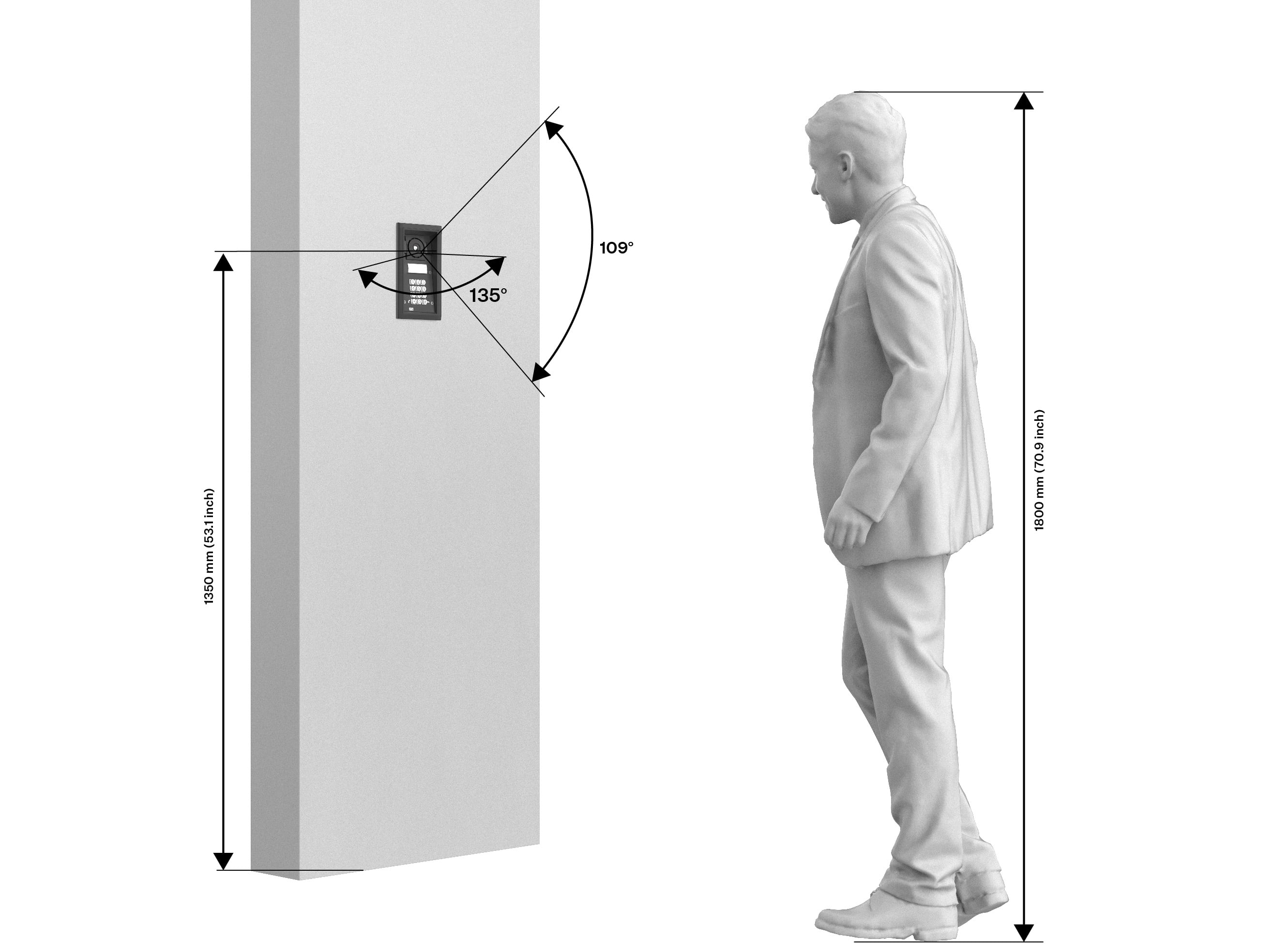 correct IP Force placement dimensions