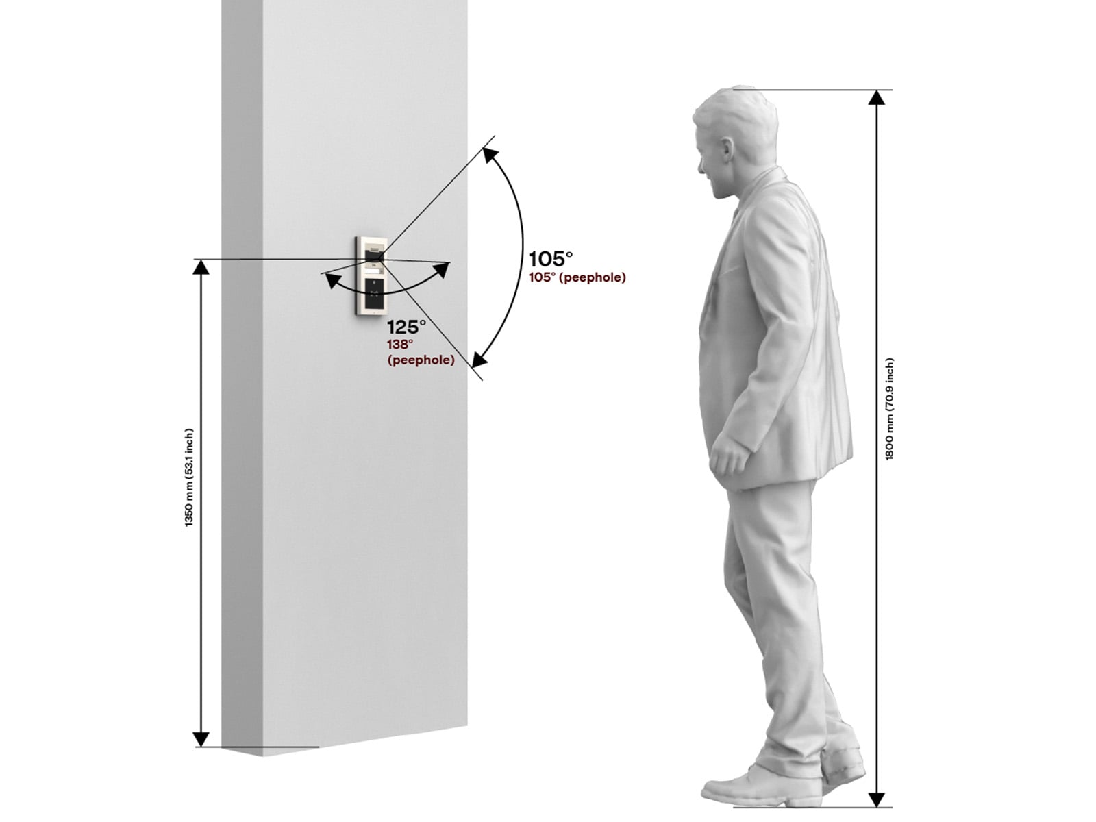 correct IP Verso 2.0 placement dimensions