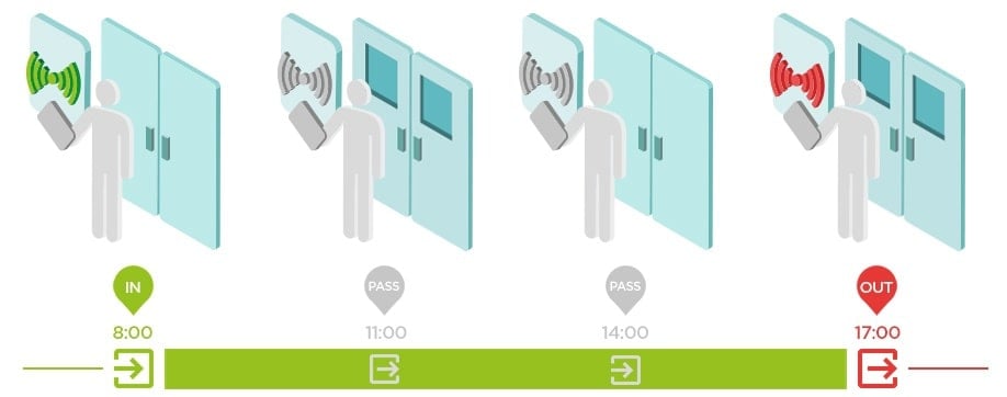 attendance-in-out-acom.png