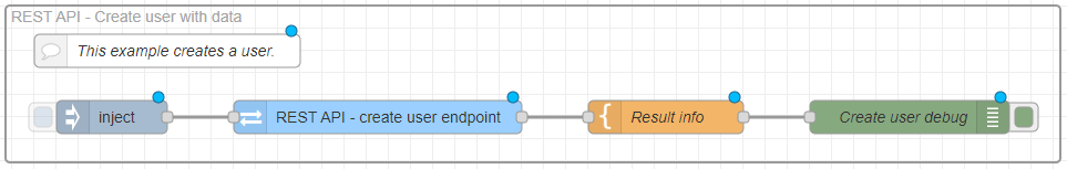 Access_Commander_Automation___Example_flow_2-Create_user.png