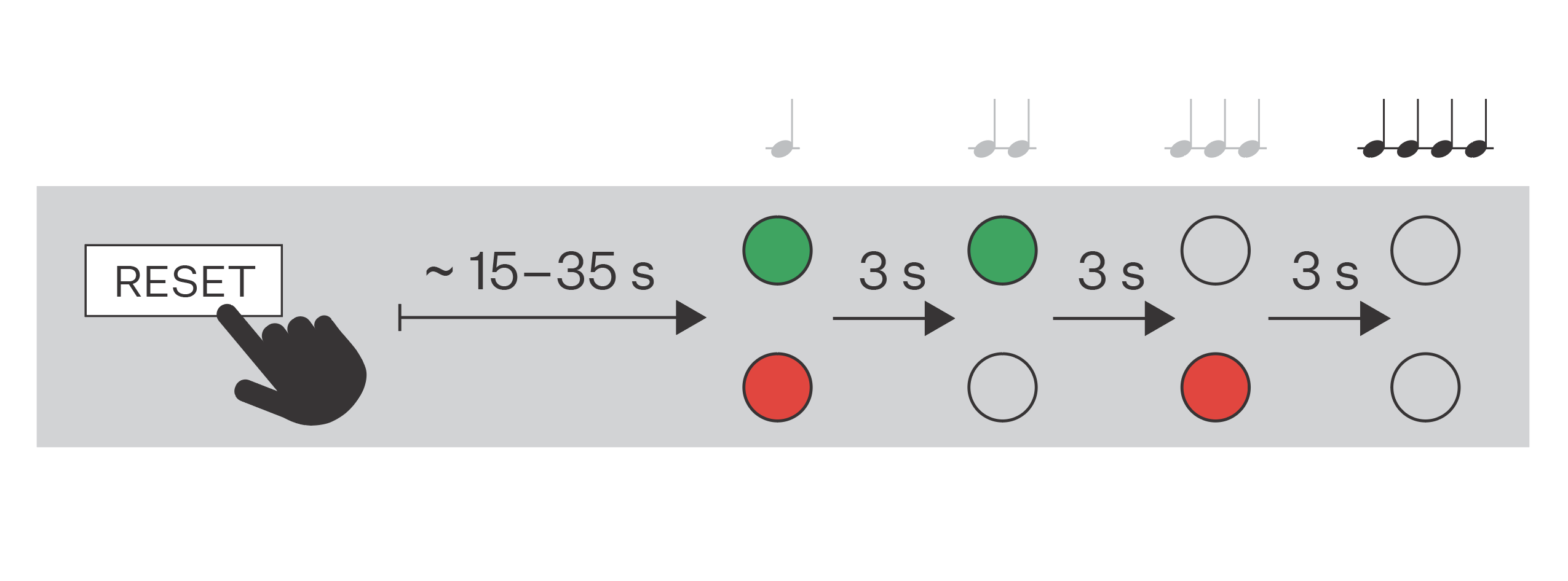 Indoor Station scheme of factory reset