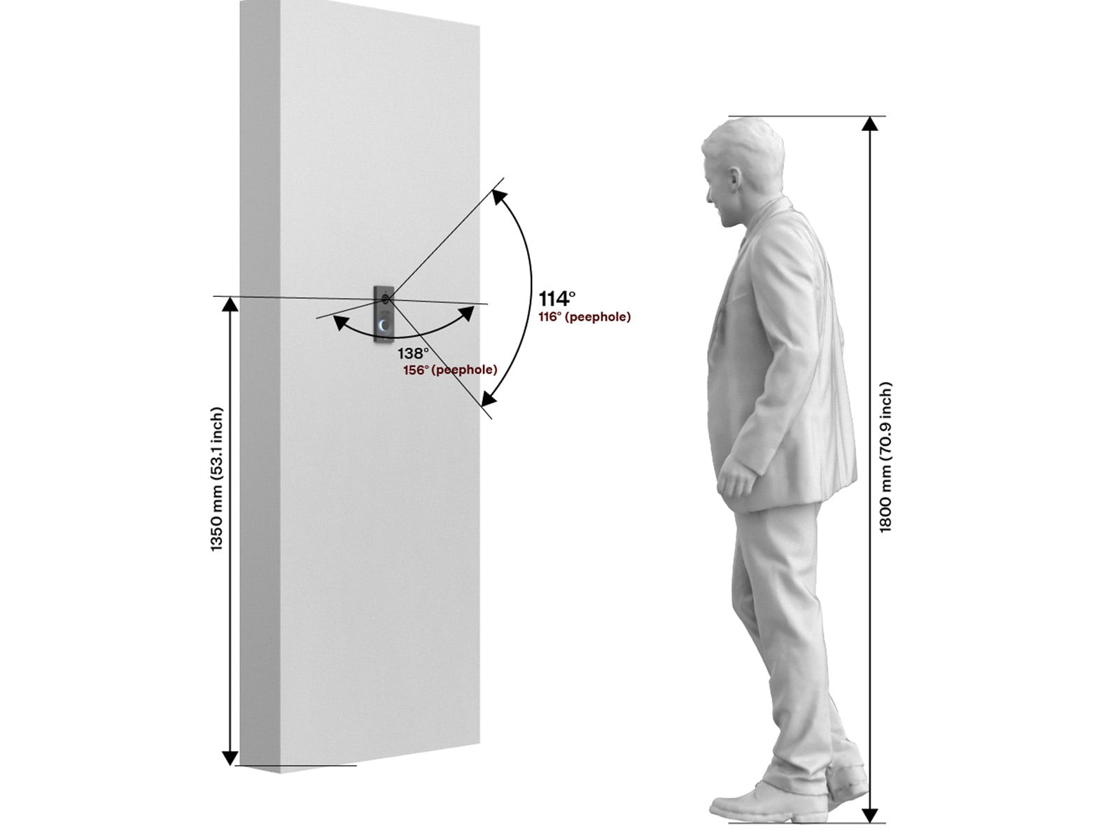 correct IP One placement dimensions